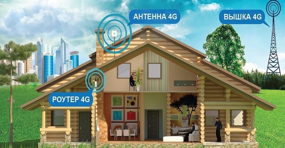 4G Интернет Королев